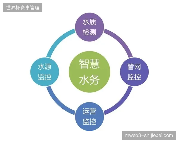 安保调度系统强绑定实名核销,赛事主办方如何利用实时数据疏散异常人群? 安保调度系统强绑定实名核销,赛事主办方如何利用实时数据疏散异常人群?